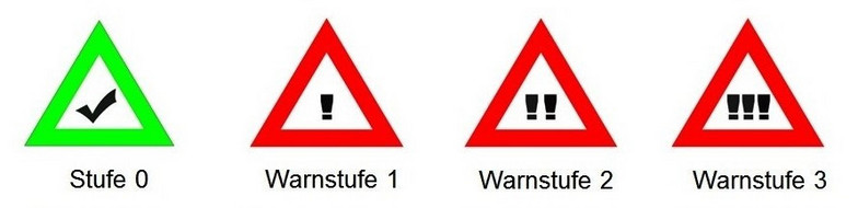 Warning Level system